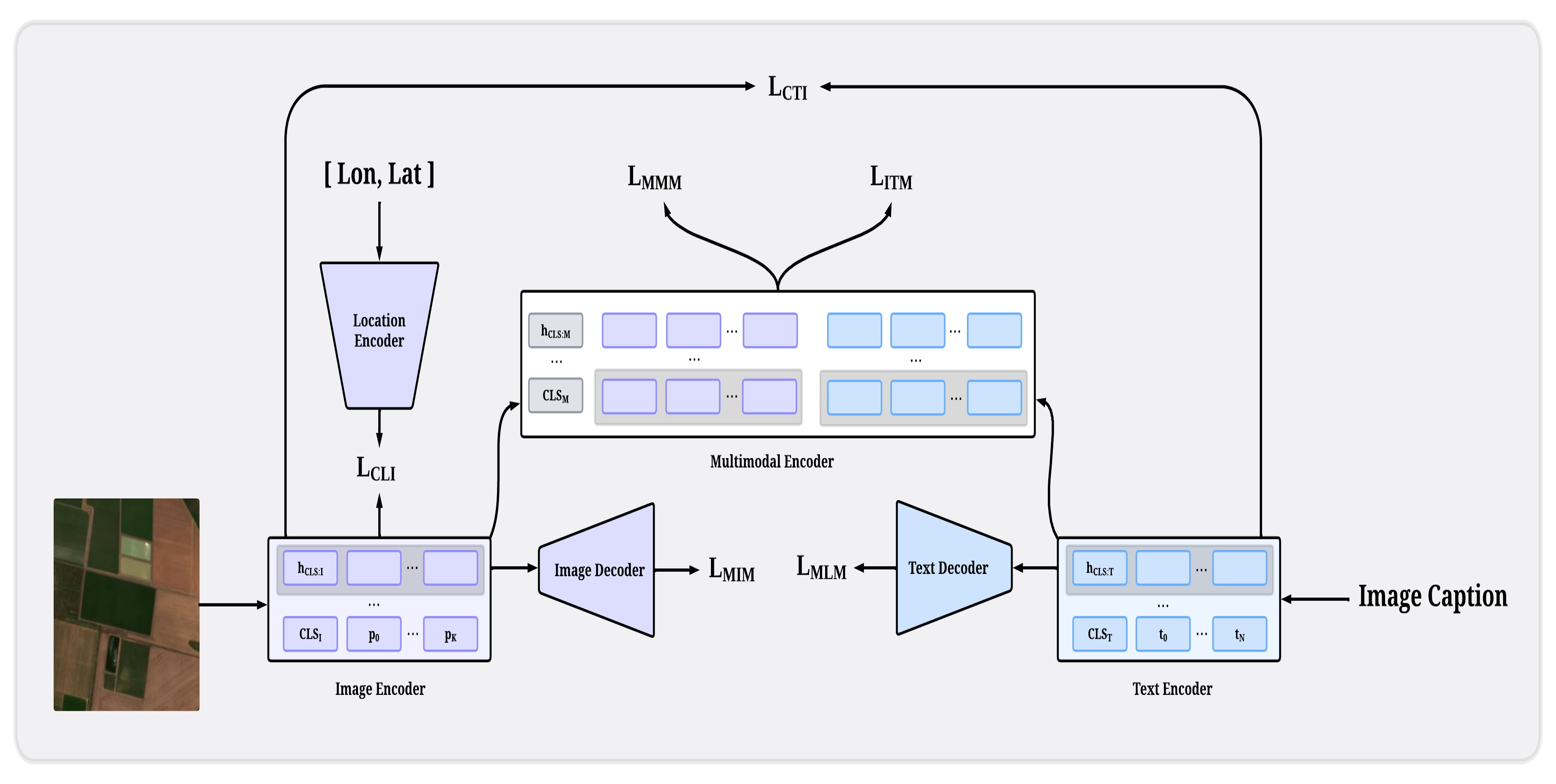 FLAVARS: A Multimodal Foundational Language and Vision Alignment Model for Remote Sensing